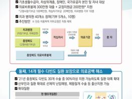 충북, 의료비후불제 사업확대 관련 의료기관 간담회 개최 기사 이미지