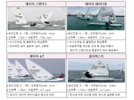 해양경찰청, 제20회 해양경찰청장배 요트대회 여수서 개최 기사 이미지