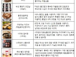 중소벤처기업부, 12월 눈꽃 동행축제를 함께 할 100개 기업 선정 기사 이미지