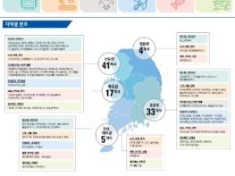 중기부, 세계적(글로벌) 중견기업으로 도약(점프업) 할 유망 중소기업 100개 선발 기사 이미지