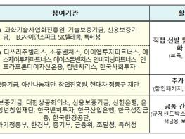 특허청, 기후기술 스타트업들과 소통 강화 기사 이미지