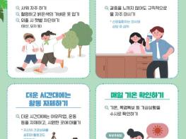 울진군, 온열질환 응급실 감시체계 운영 기사 이미지