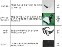고용노동부, '기술이 선사한 장애인의 새로운 일상!' 제20회 보조공학기기 박람회에서 만나다! 기사 이미지