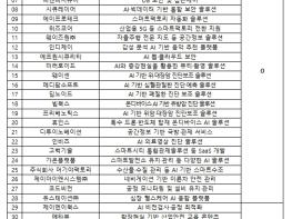 과학기술정보통신부, 민·관이 손잡고 베트남 시장 활짝 연다, 호치민서 '한국형 세계화(K-Global)@베트남 2025' 개최 기사 이미지