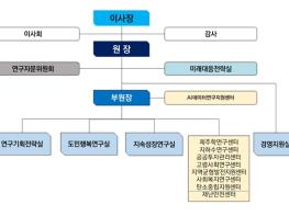 제주연구원, '미래대응전략실'신설, 조직개편 통해 현안 대응력 강화 기사 이미지