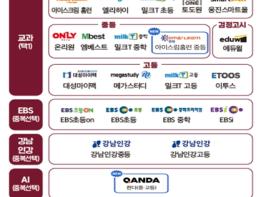 AI튜터·논술멘토링까지…'서울런' 맞춤형 교육복지 플랫폼으로 또 한 번 진화 기사 이미지