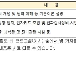 중앙전파관리소, 모이자! 체험하자! 신비한 전파 세계! 기사 이미지