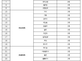 온실가스종합정보센터, 27개국 공무원 대상 온실가스 전문가 교육 개최 기사 이미지