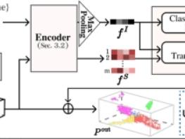 전남대 AI융합대학, 세계 AI 학회서 차세대 3D 복원 기술 쾌거 기사 이미지