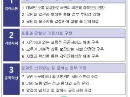 행정안전부, '국민주권시대, AI와 함께 열다' 국민주권정부의 정부혁신 청사진 공개 기사 이미지