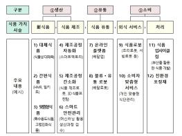 농식품부, 제주도(간편식품), 구미시(스마트 제조)에 푸드테크 연구지원센터 구축 기사 이미지