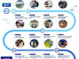 농림축산식품부, 국민주권정부 출범  6개월, 모두가 함께 만드는 '행복한 농업 ･ 농촌' 기사 이미지