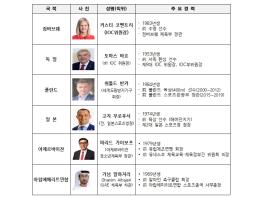 박형준 시장, 전 세계 스포츠 핵심 인사들과 릴레이 접견… 글로벌 스포츠 허브도시 위상 강화 기사 이미지