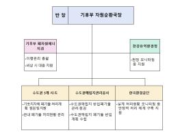 기후에너지환경부, 수도권 생활폐기물 직매립금지 제도 시행에 앞서 안정적 처리체계 구축 기사 이미지