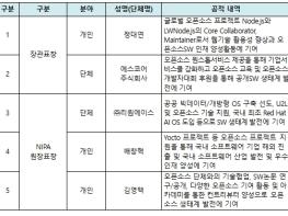 과학기술정보통신부, '공개 소프트웨어(오픈소스)와 인공지능으로 여는 새로운 미래' '2025 공개 소프트웨어 축제(오픈소스 페스티벌)' 개최 기사 이미지