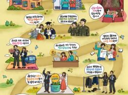 전주시, 청년 지원사업 강화로 청년 혜택 대폭 늘린다! 기사 이미지