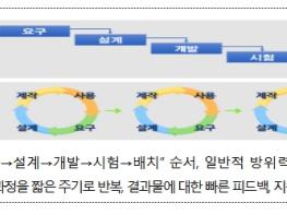 방위사업청, 소프트웨어 중심 무기체계 획득 혁신 가속화 기사 이미지