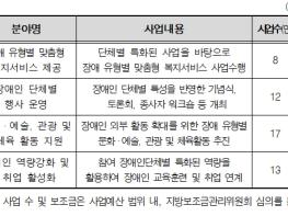 서울시, `26년 장애인단체활동 및 행사 지원 공모…총 22.6억원 투입 기사 이미지