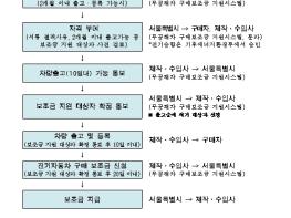 서울시, 전기차 2만 2,526대 보급…신차 등록대수의 10％를 전기차로 기사 이미지