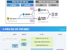 과기정통부, '인공지능 투명성 확보 가이드라인' 공개 기사 이미지