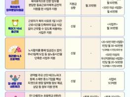 고용노동부, 출근을 한 시간 늦췄더니, 아침이 달라졌다 기사 이미지