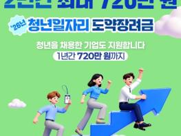 문화체육관광부, 지방에서 취직한 청년에게 최대 720만 원 지원 기사 이미지