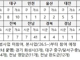 보건복지부, 배고픔엔 증명서가 필요 없습니다... '그냥드림' 2개월, 36,081명에게 따뜻한 온기 전달 기사 이미지