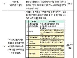 보건복지부, 건강보험료 체납하면 본인부담상한액 환급금에서 공제 후 지급한다 기사 이미지