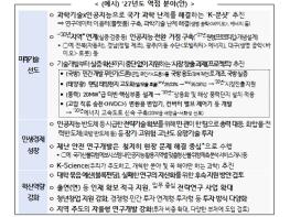 과학기술·인공지능으로 국민 모두가 누리는 혁신성과를 창출한다! 기사 이미지