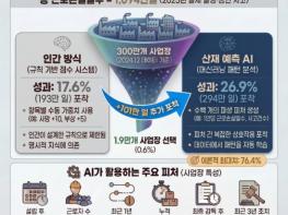 고용노동부, 공무원과 인공지능(AI)이 힘을 합쳐노동자의 생명을 지킨다 기사 이미지