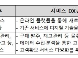 중소벤처기업부, AI+를 희망하는 서비스 중소기업을 찾습니다. ｢중소기업 스마트 서비스 지원사업｣ 참여기업 모집 기사 이미지