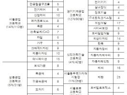 ''AI도 넘지 못한 손끝 기술''…서울기능경기대회, 4월 6일 개막 기사 이미지