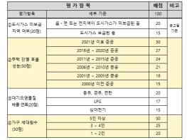제주, 히트펌프 보급사업 본격 시행…상반기 1,042가구 모집 기사 이미지