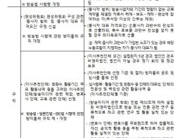 방송미디어통신위원회, '방송 3법' 시행 위한 후속조치 마련 기사 이미지