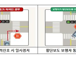 경찰청, 우회전 통행 방법 위반 집중단속(4.20.~6.19.) 기사 이미지