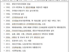 노태악 중앙선관위원장, '4·19혁명 기념식'참석 기사 이미지
