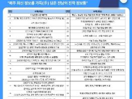 전남교육청, 맞춤형 대입정보 ‘다(多)-담아 DREAM’ 발간 기사 이미지
