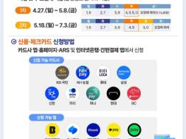 행정안전부, 고유가 피해지원금, 온라인으로 편하게 신청하세요! 기사 이미지