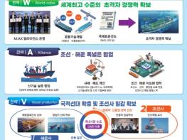 해양수산부, 차세대 파도 전략(W.A.V.E.)으로 대한민국 조선-해운 동맹 완성 기사 이미지