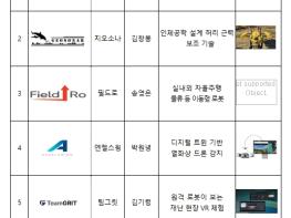 중소벤처기업부, 정부가 첫 고객이 되어 신산업 창업기업의 성장 가속화! 기사 이미지
