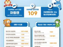 군산시, 봄철 자살 고위험시기 집중관리 실시 기사 이미지