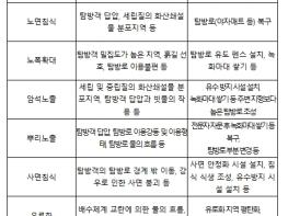 제주도, ‘오름 보전·이용 및 관리지침’ 고시 기사 이미지