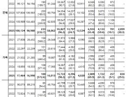 질병관리청, 2025년 결핵역학조사로 추가 결핵환자 233명 조기발견 기사 이미지