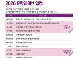 대한민국 문화도시 통영, ‘뮤직웨이브’ 톡카펠라 콘서트(제니스)  공연 성료 기사 이미지