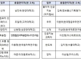 과학기술정보통신부, 인공지능으로 앞당기고 과학 기술로 완성하는 미래 한국, 'K-문샷 사업(프로젝트)' 개시 기사 이미지