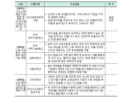 과기정통부와 산학연, 인간의 노화를 극복하기 위해 손을 맞잡다 기사 이미지