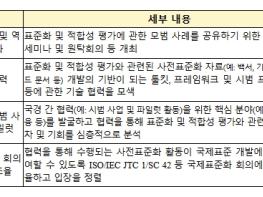 산업통상부 국가기술표준원, 한국, 싱가포르·영국·호주·캐나다와 'AI 표준화 협력' MoU 체결 기사 이미지