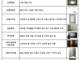 보건복지부, 재가 어르신 낙상사고 예방 위해 주거 환경 개선을 지원한다 기사 이미지