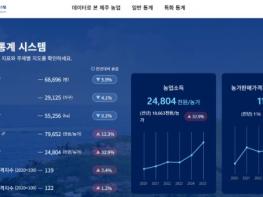 한눈에 보는 제주농업데이터, ‘제주농업통계시스템’ 이용하세요 기사 이미지