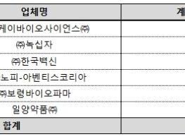 질병관리청, 2026-2027절기 인플루엔자 백신 1,233만 도즈 조달계약 체결 기사 이미지